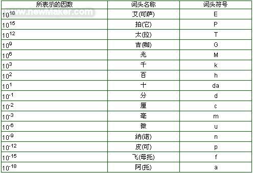 影響振動輸送機輸送物料速度的因素，看完全懂了！！